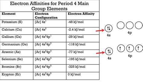 electron affinity of k|Electron affinity (data page) .